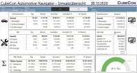 PBI Navigator Übersicht