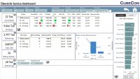 PBI Navigator Übersicht Service