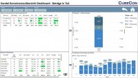 PBI Navigator Handel Kommissionsübersicht