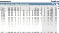 PBI Navigator Handel Werkstattübersicht